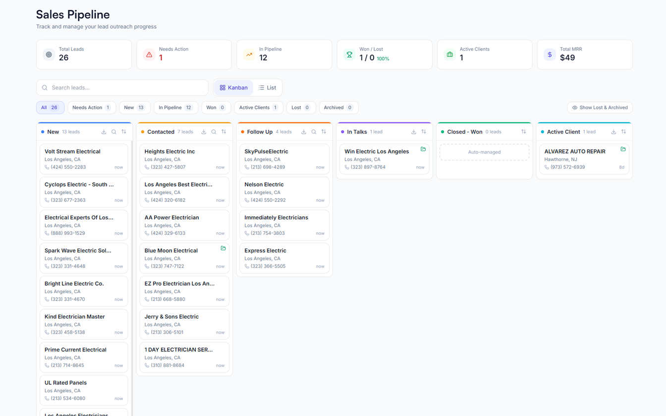 6-Stage Sales Pipeline